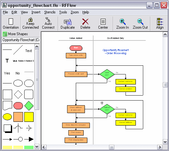 RFFlow - Programma per Flow charts, Diagrammi organizzativi / business